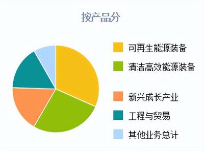 新興能源技術研發(fā)新星 撬裝式加氫系統(tǒng)與氫電池生產線引領西部綠色革命
