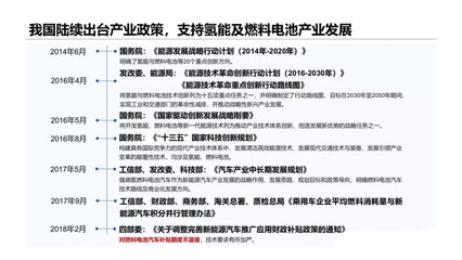 中國氫能源汽車行業(yè)進(jìn)入爆發(fā)式增長 新興能源技術(shù)研發(fā)迎來黃金期