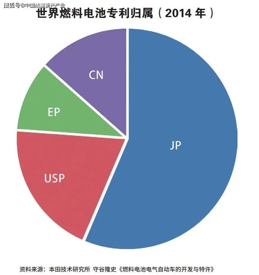 專利100%被外國掌握，中國氫能源汽車有沒有未來？