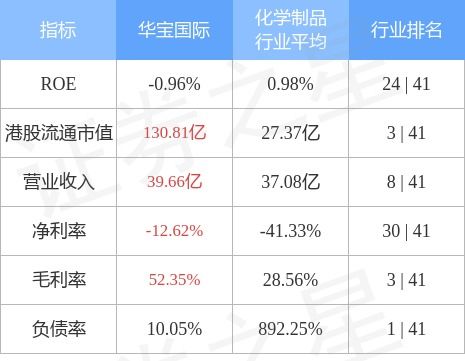 華寶國(guó)際斥資8.37億元布局金融產(chǎn)品投資管理，戰(zhàn)略轉(zhuǎn)型再提速
